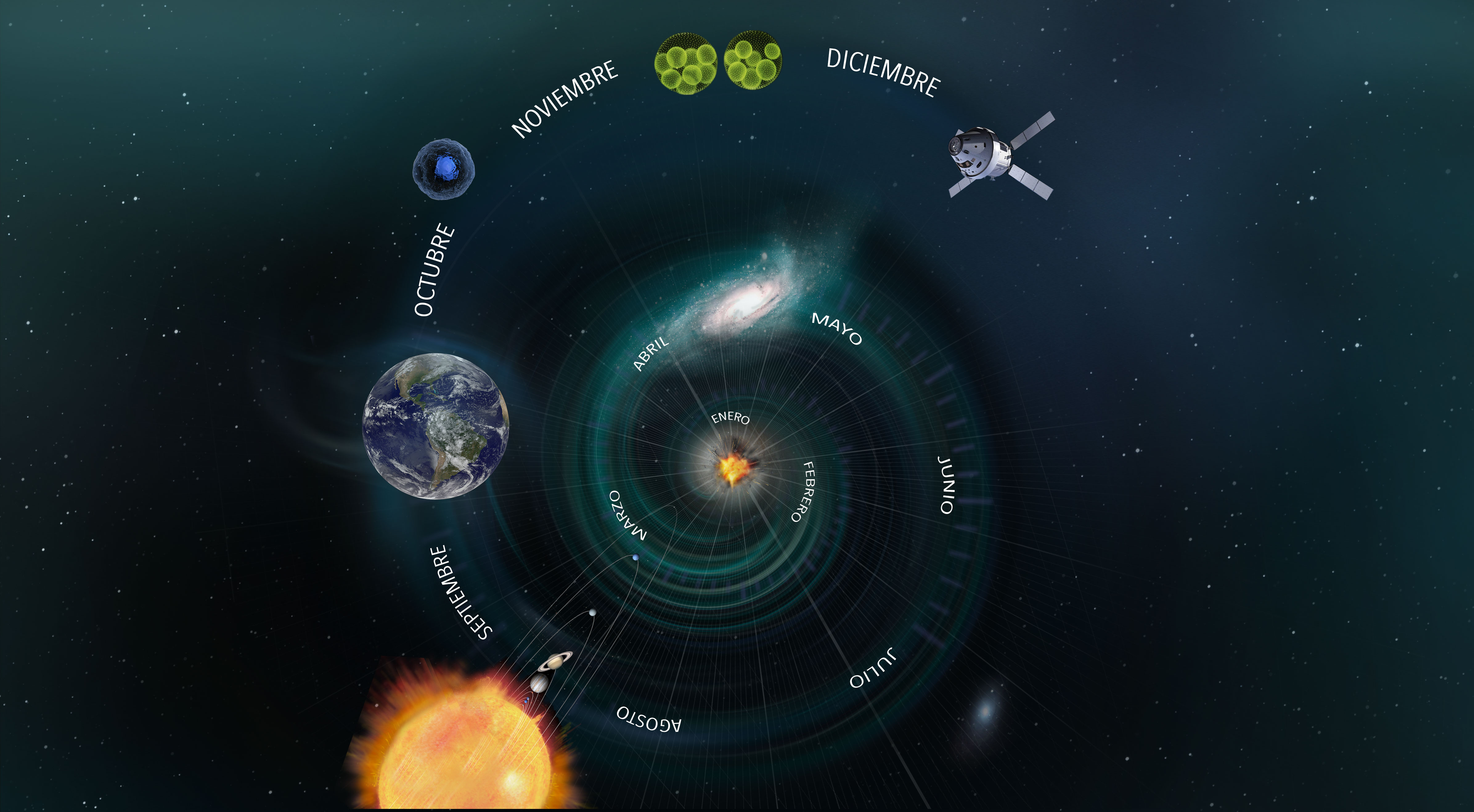 Calendario Cósmico